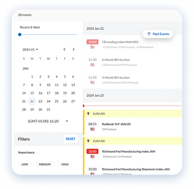 Keep track of important economic events 1