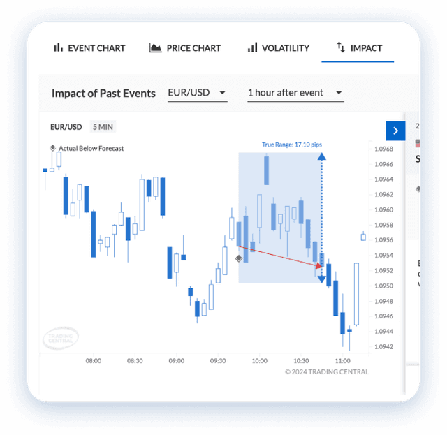 Keep track of important economic events 2